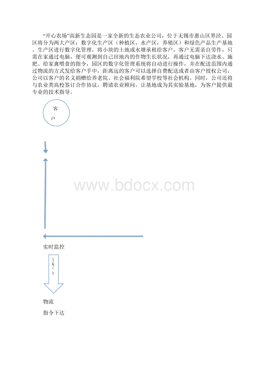 开心农场创业计划书.docx_第2页