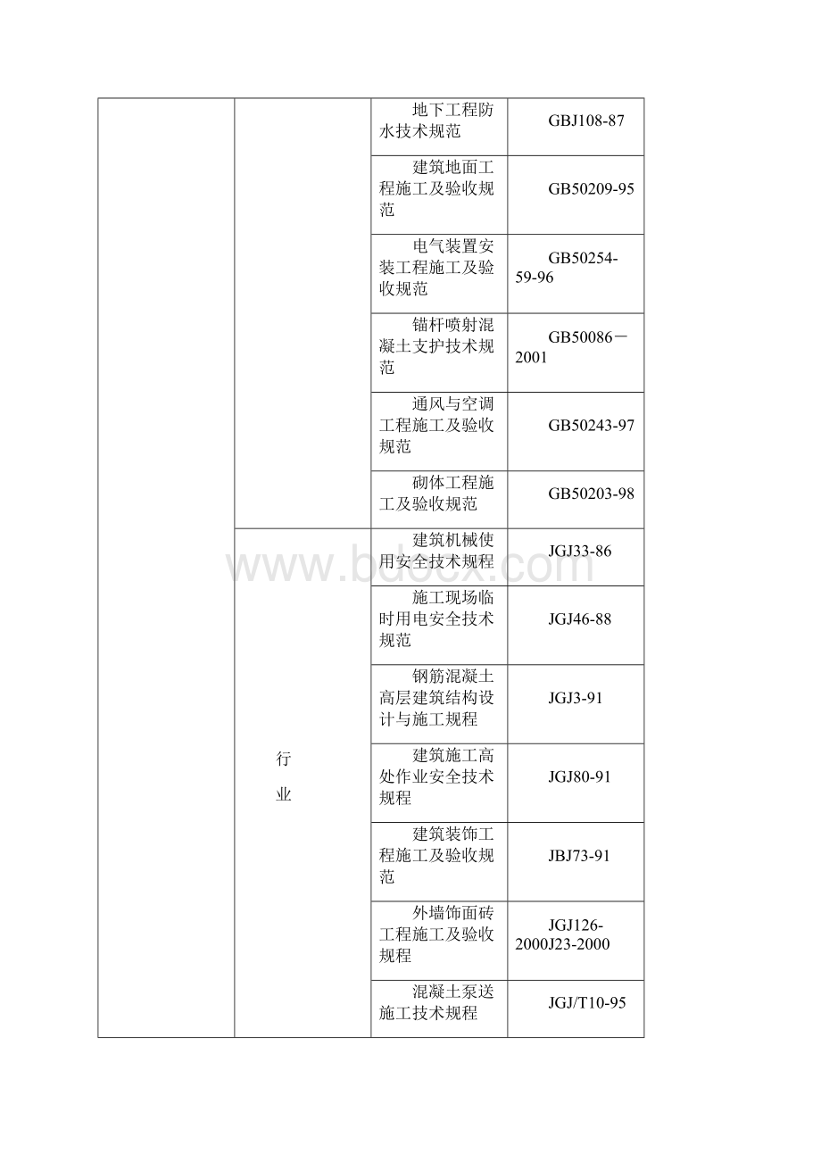 框架剪力墙结构施工组织设计Word下载.docx_第3页