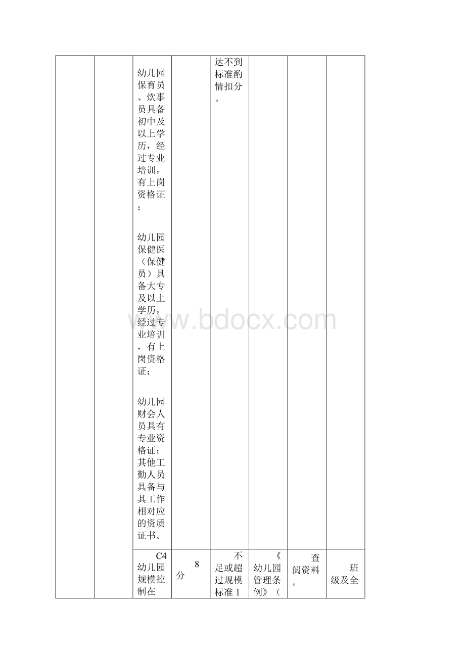 郑州市幼儿园督导评估实施细则.docx_第3页