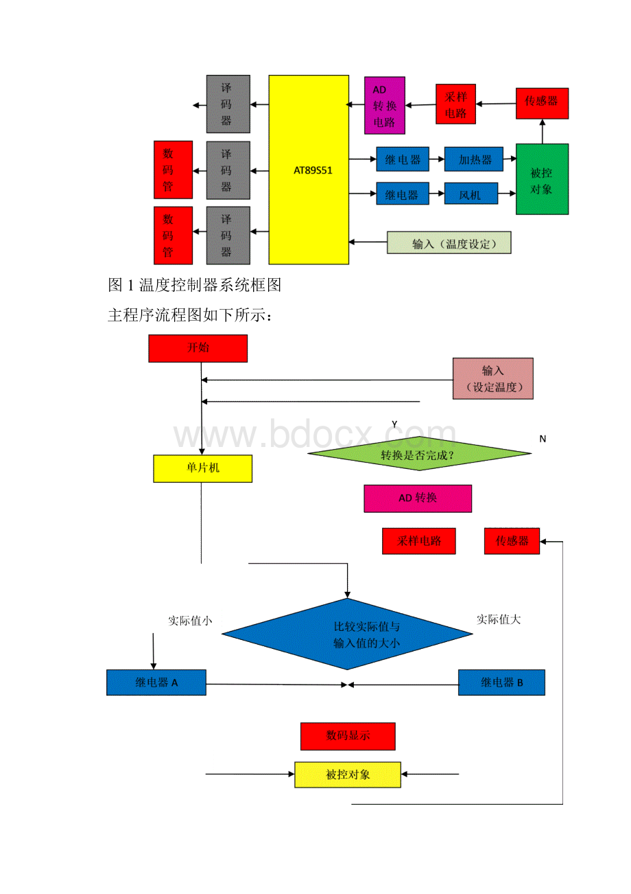 《单片机课程设计报告》.docx_第3页