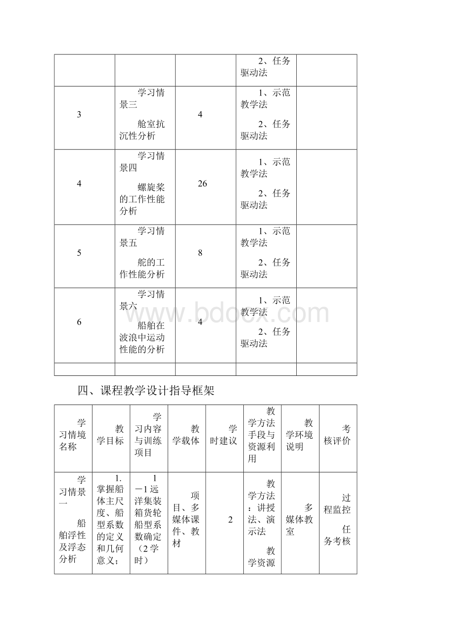 船舶航行性能分析课程标准Word下载.docx_第3页