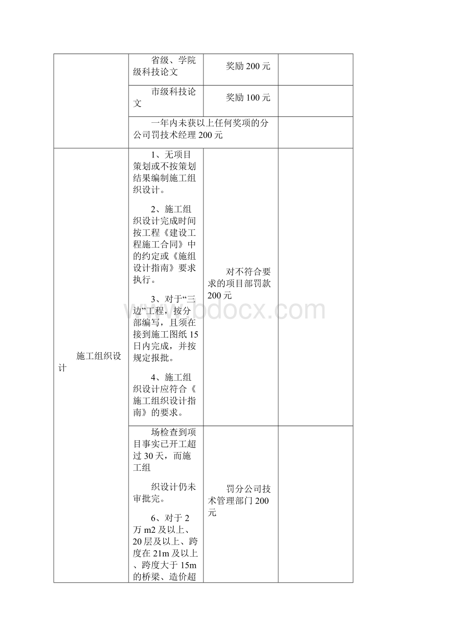 116982240技术质量等奖罚制度.docx_第3页