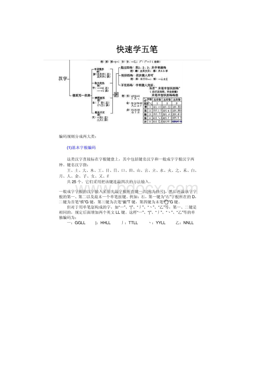 快速学五笔.docx_第1页