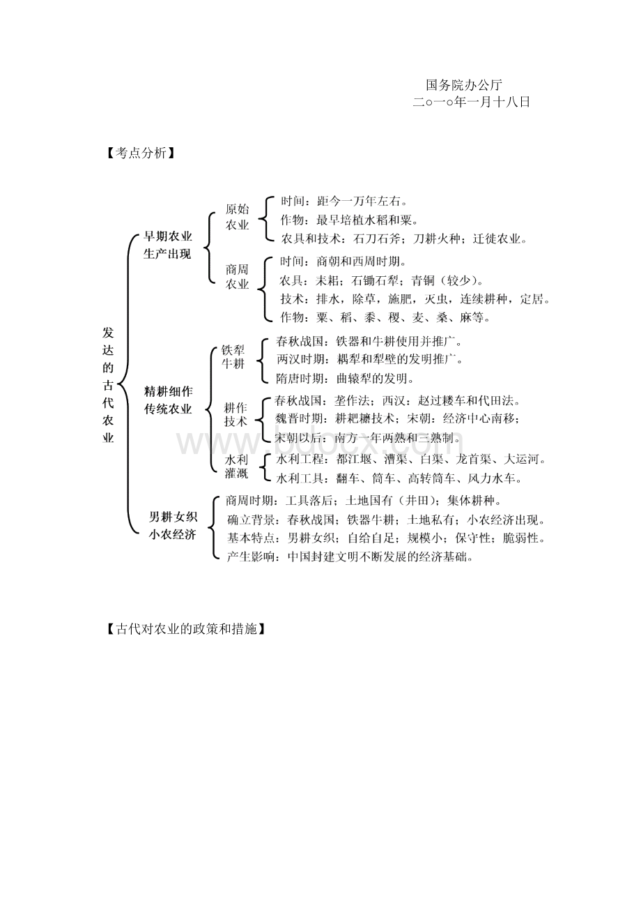 考前30天备战高考历史高考热点 专题05 民以食为天Word文档格式.docx_第3页