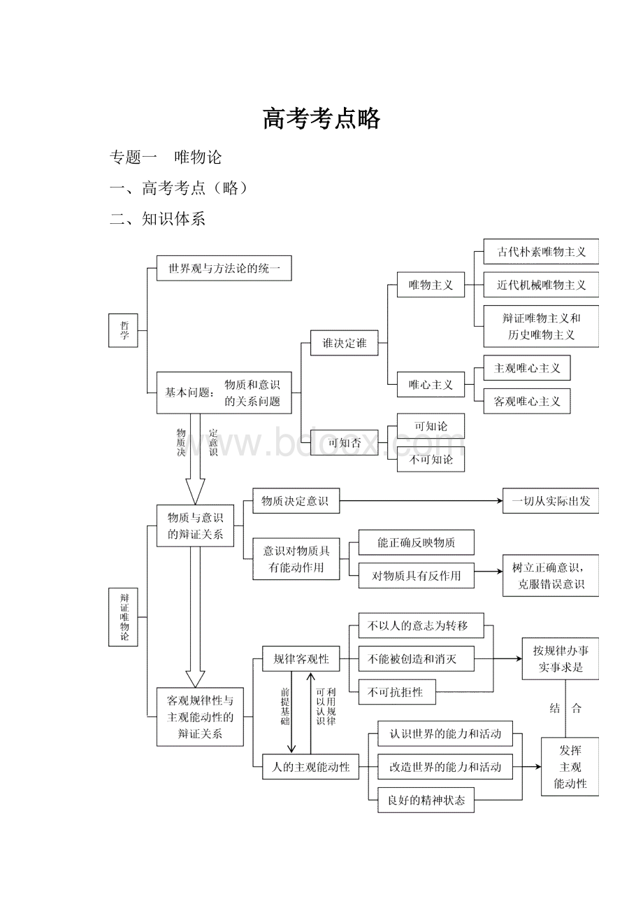 高考考点略Word下载.docx