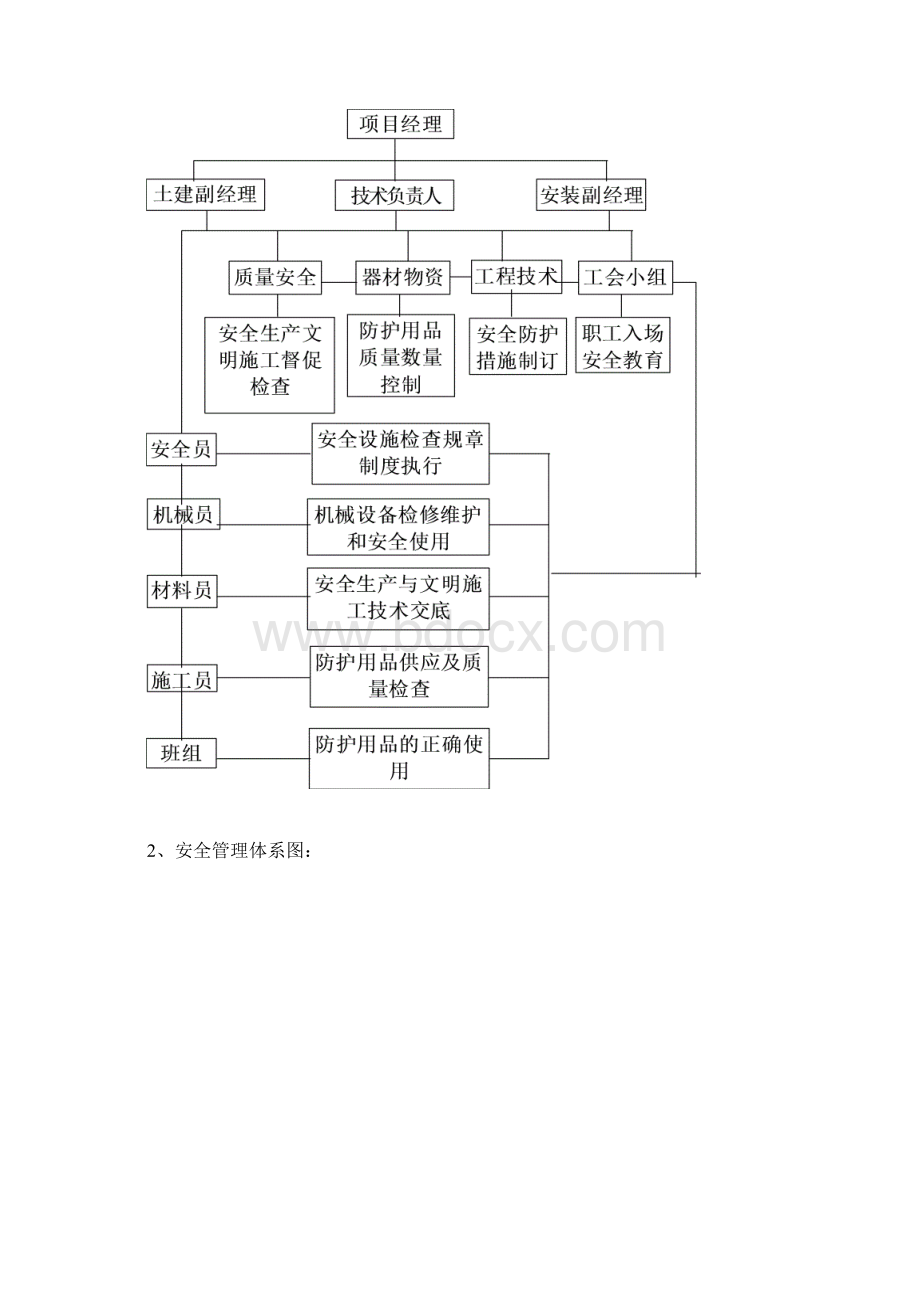 高层住宅楼工程安全施工组织设计#框架结构Word格式文档下载.docx_第2页