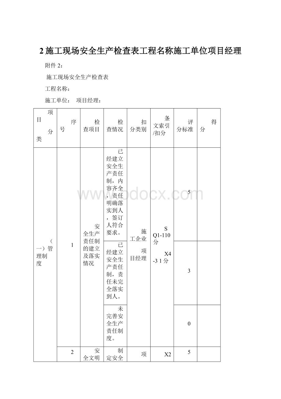 2施工现场安全生产检查表工程名称施工单位项目经理.docx