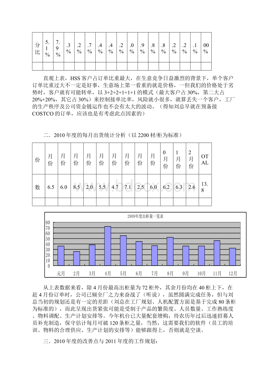 终总结报告范例管理品质仓库生管部门.docx_第2页