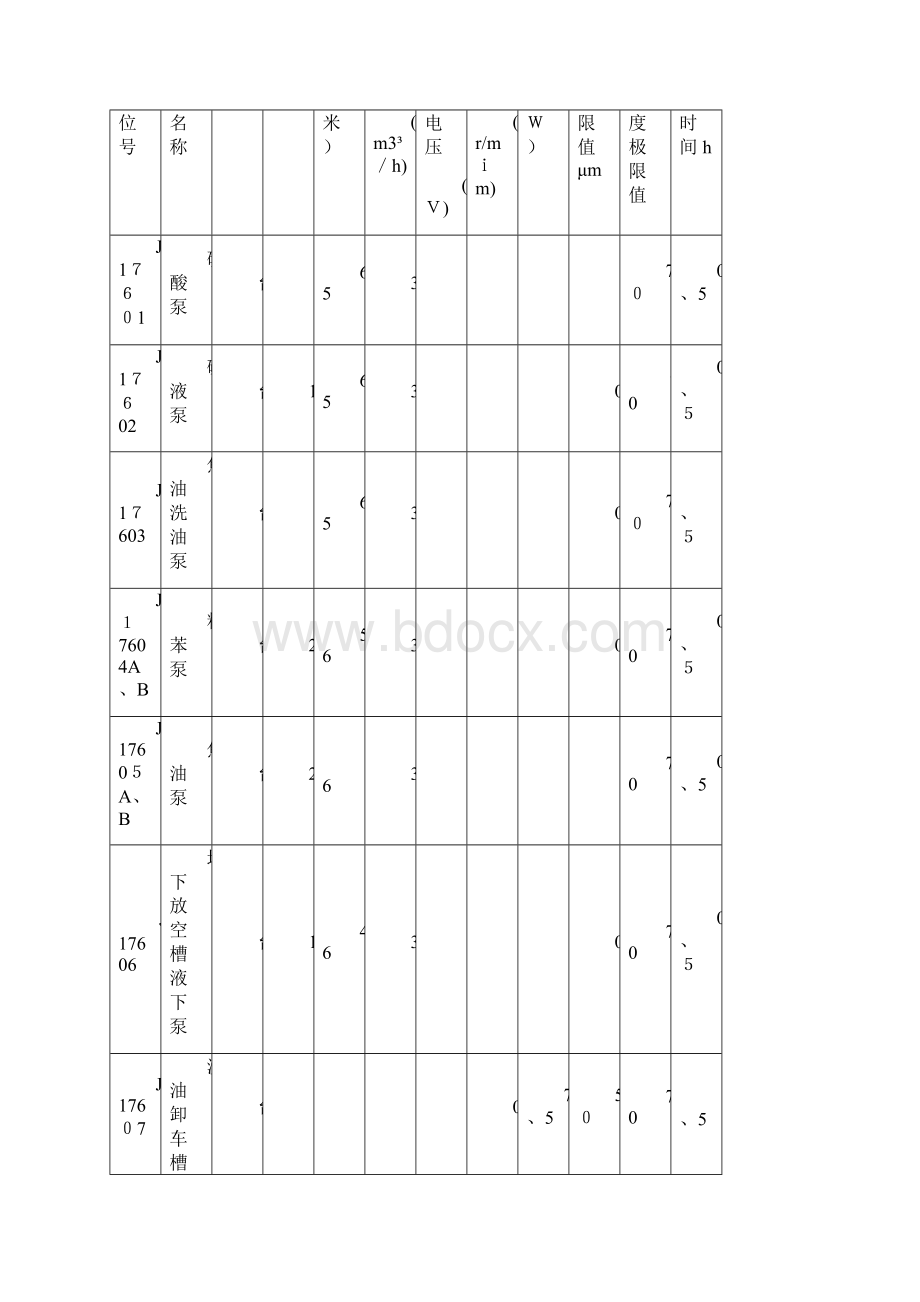 综合罐区试车方案.docx_第3页