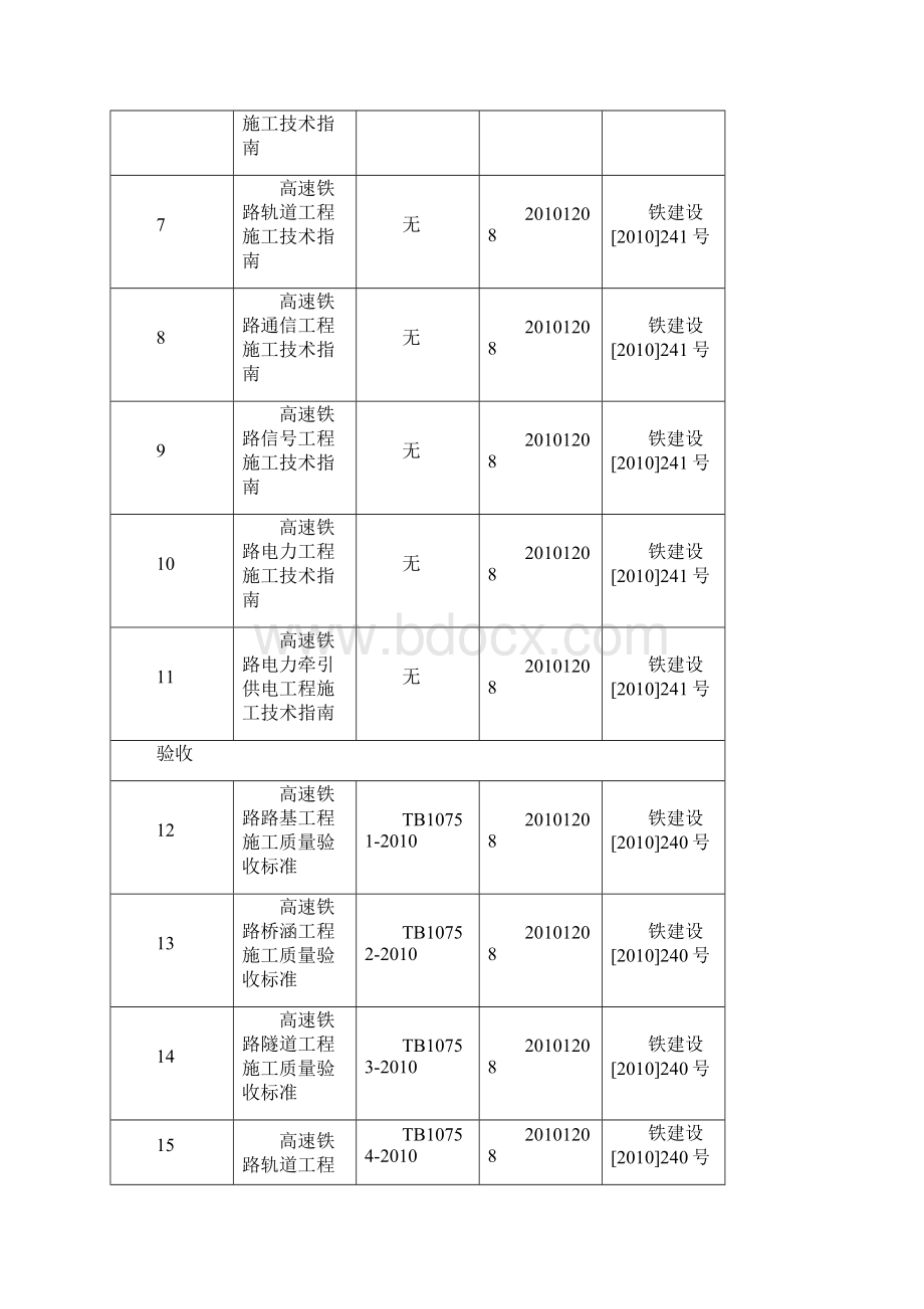 铁路工程建设标准规范.docx_第2页