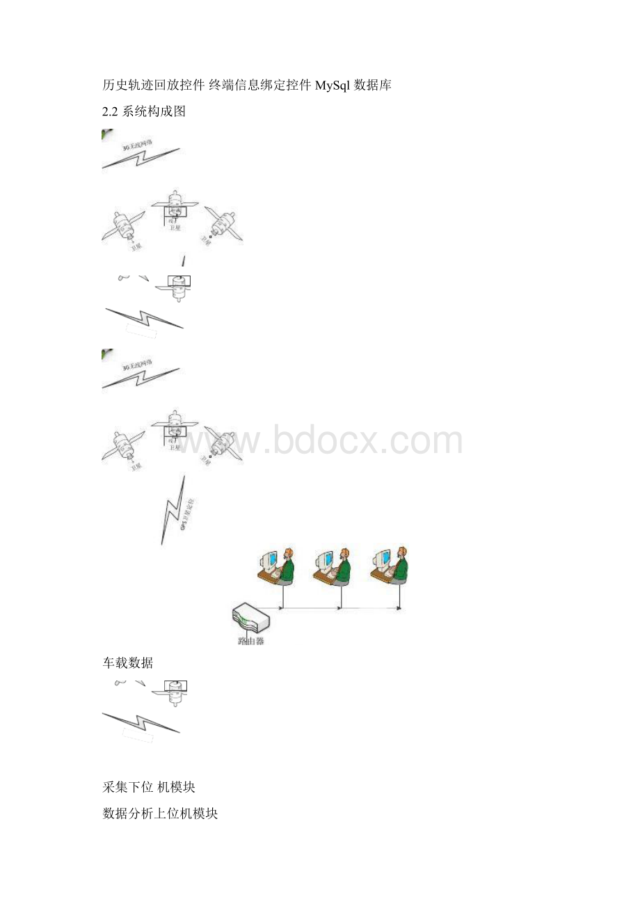 车联网远程监控系统技术方案书图文Word文档格式.docx_第3页