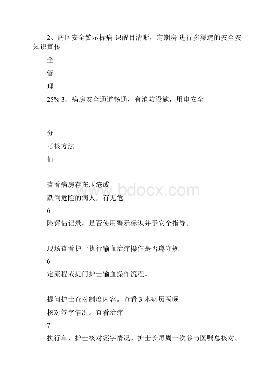 护理质量考核标准.docx_第2页