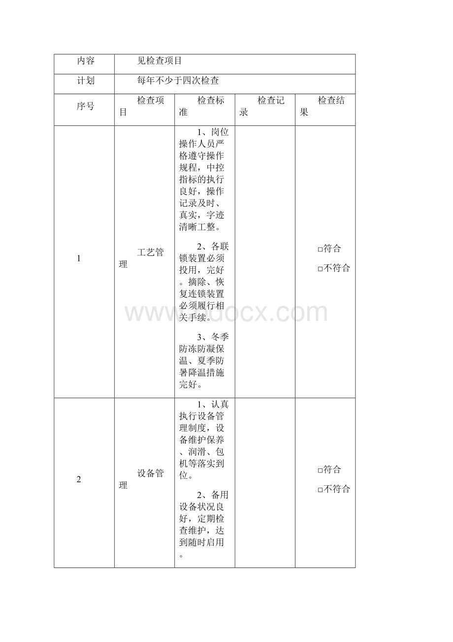 安全检查表综合专项日常节假日季节.docx_第2页