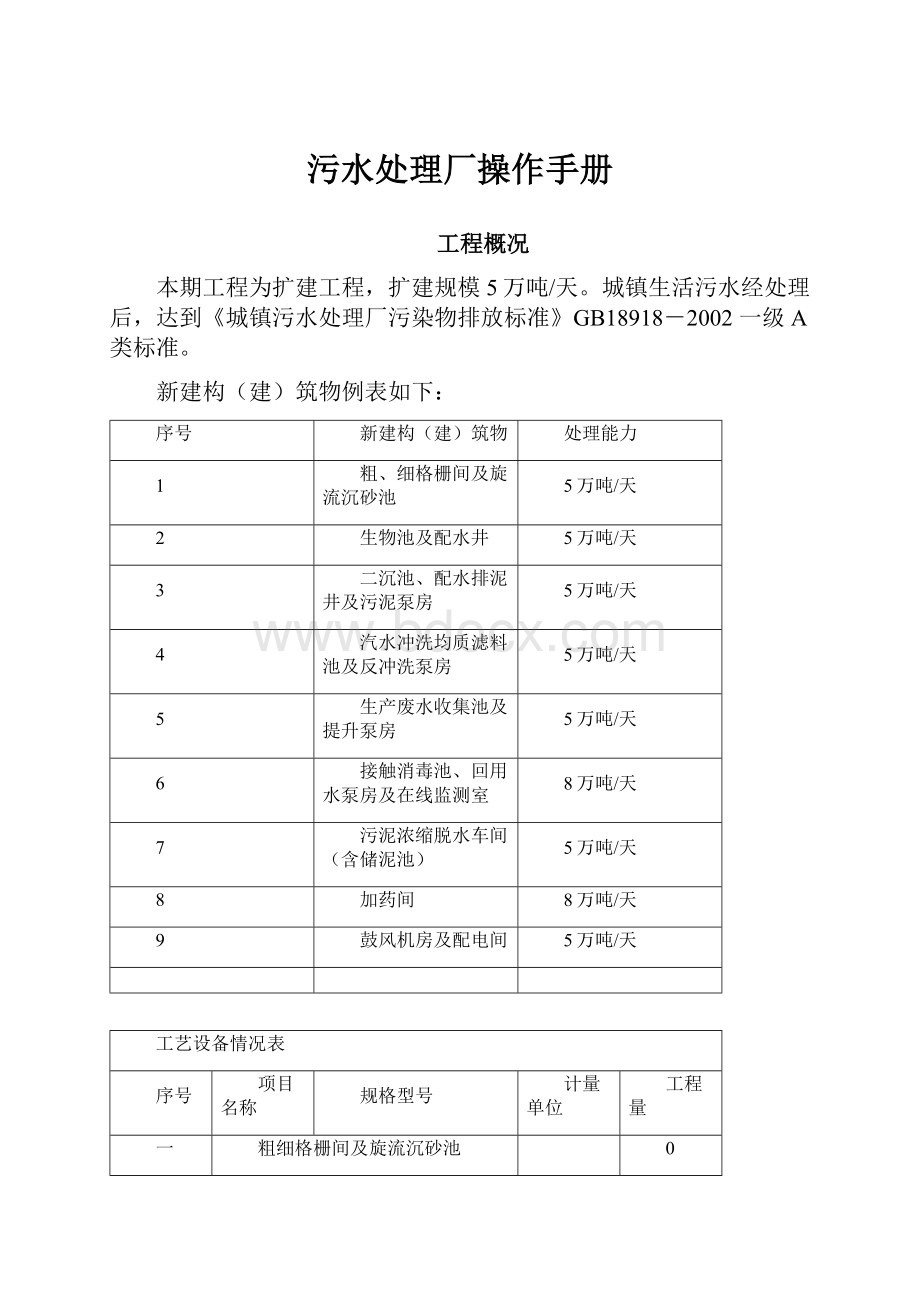 污水处理厂操作手册文档格式.docx