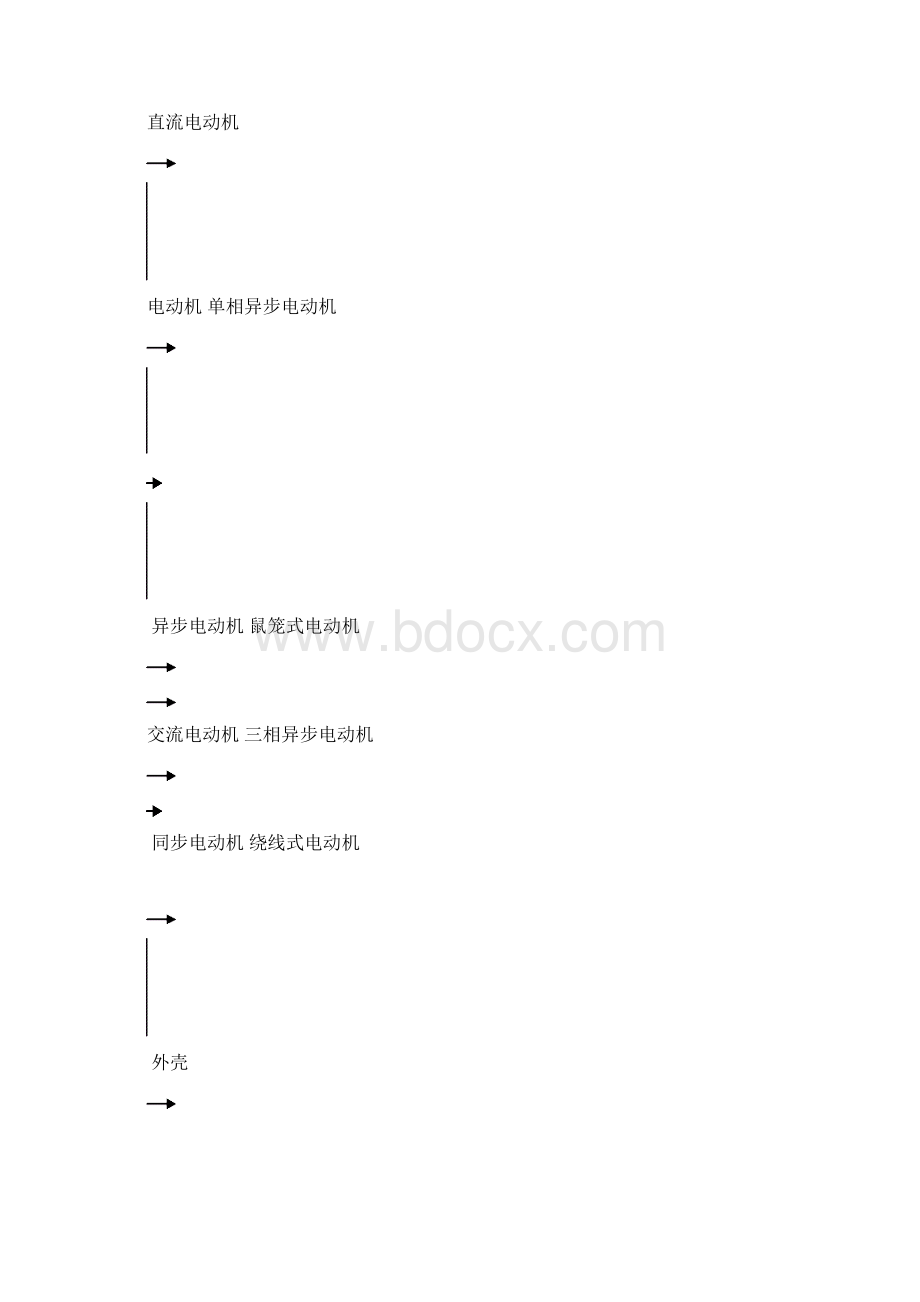 电动机课件Word文档下载推荐.docx_第2页