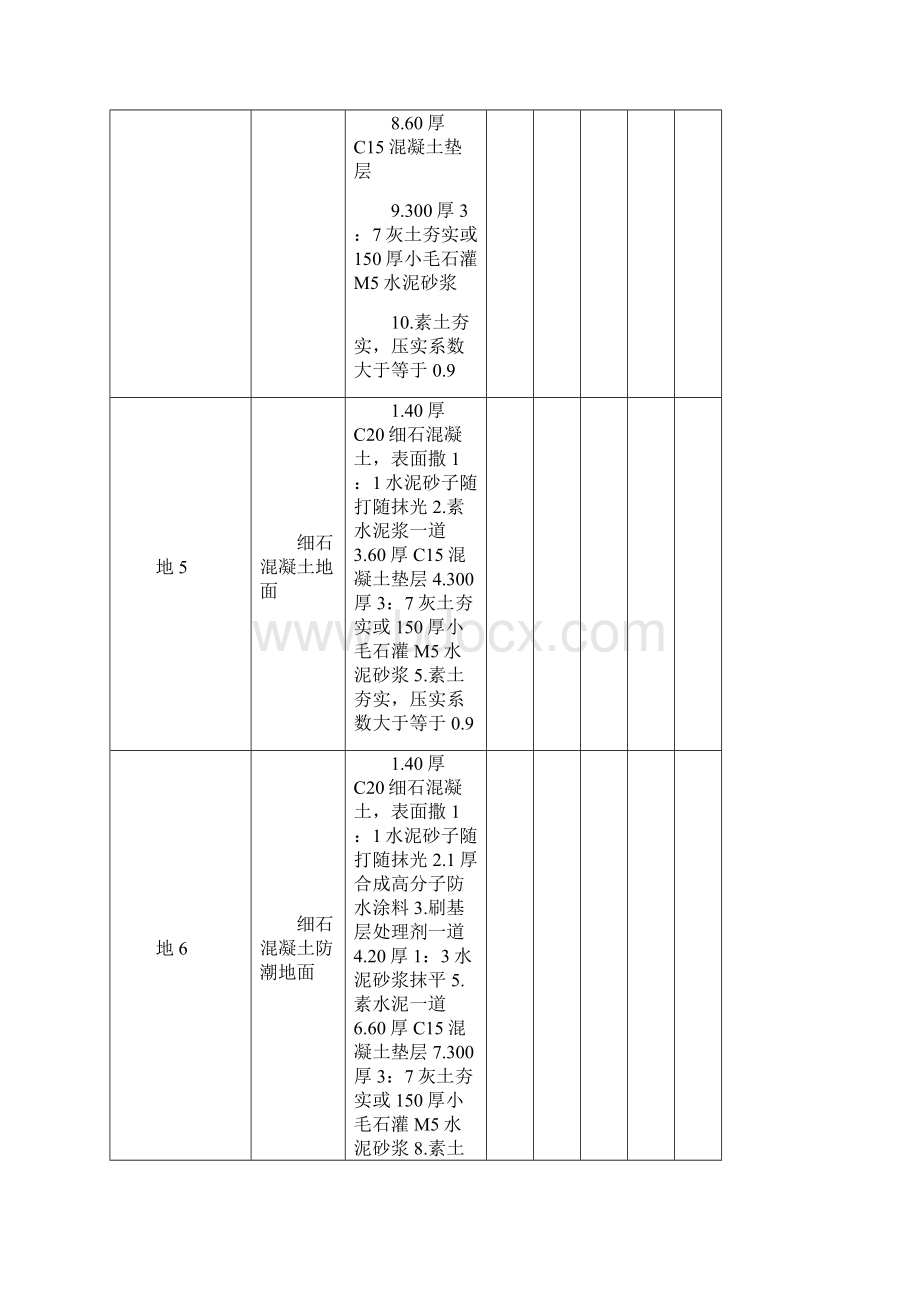 地面楼面等建筑作法图集内容.docx_第3页