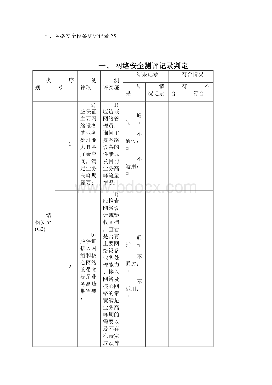 二级02网络安全测评记录 V20概要.docx_第2页