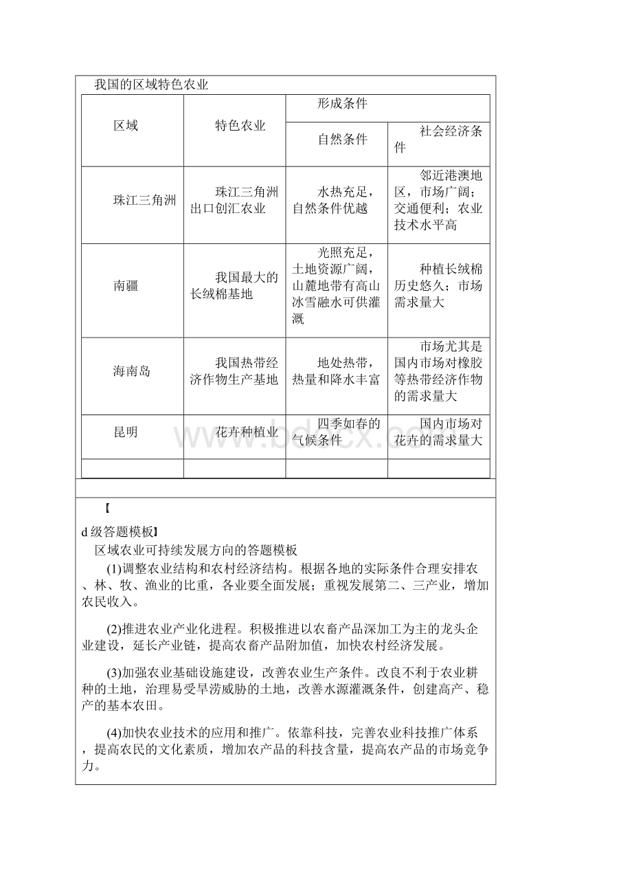 专业资料高考地理二轮优选习题专题六区域产业活动微专题23区域农业可持续发展学案.docx_第3页