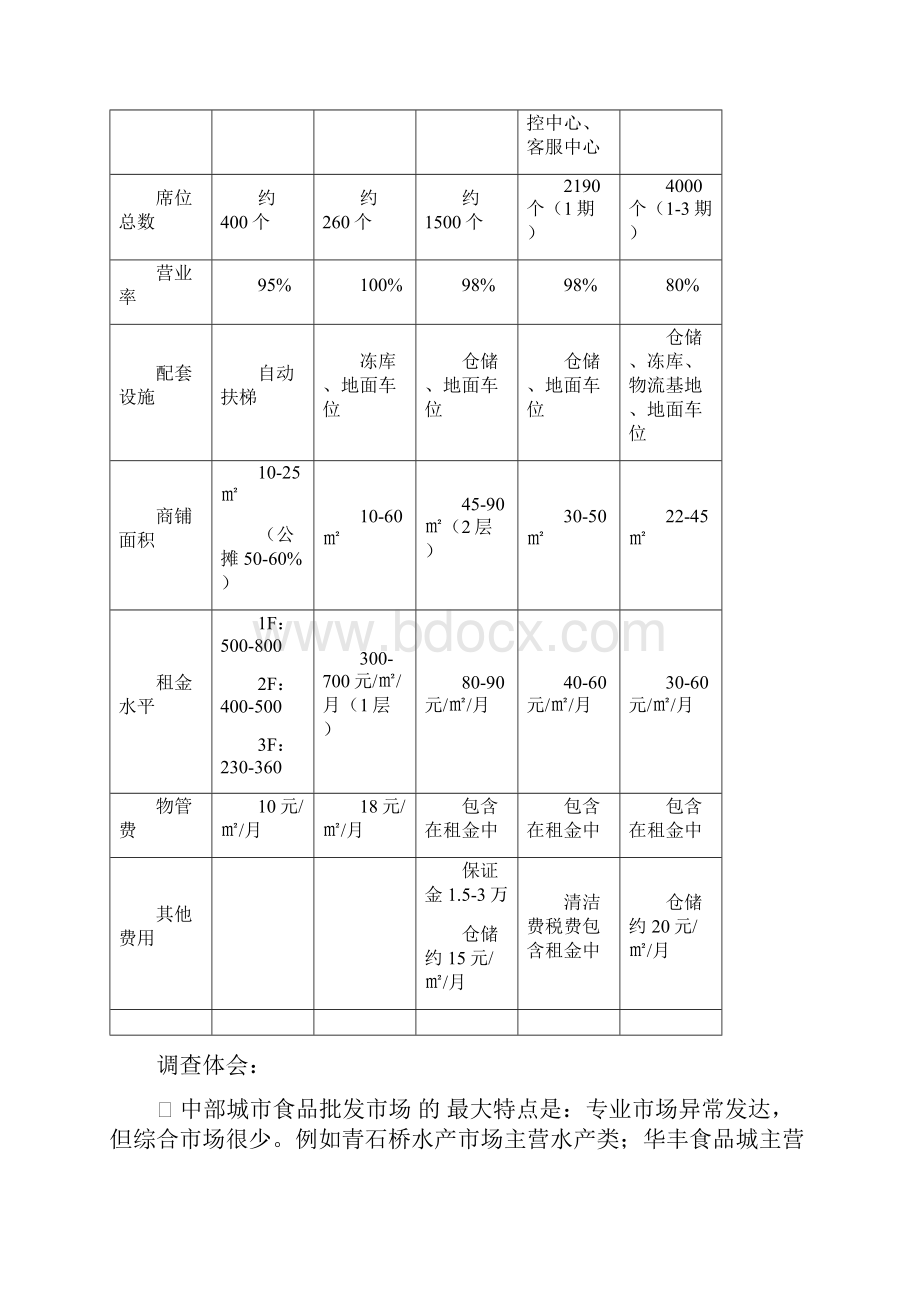 精撰大型食品综合批发城市场营销推广项目提案.docx_第2页