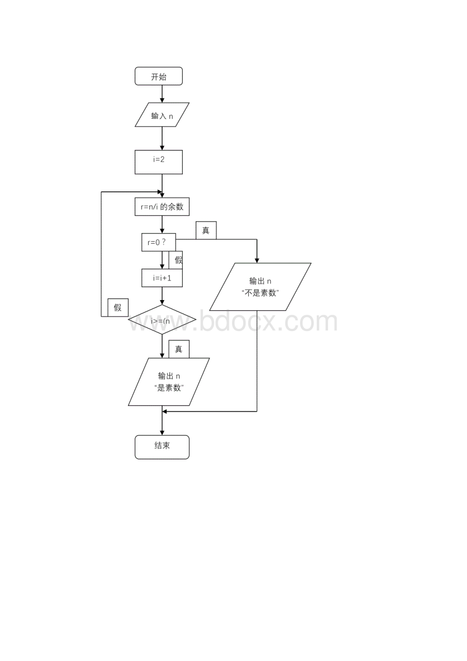 C语言程序的设计何钦铭课后习的题目作业.docx_第3页