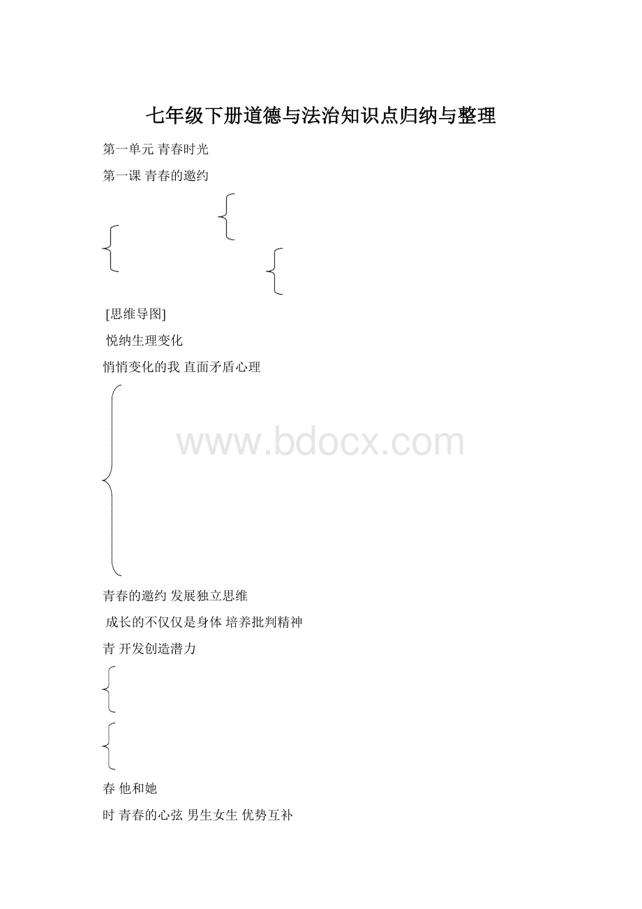 七年级下册道德与法治知识点归纳与整理Word格式文档下载.docx_第1页