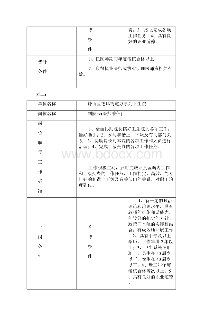 六盘水市钟山区德坞街道办事处卫生院岗位说明书.docx_第2页