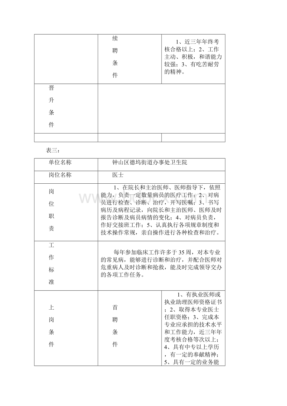 六盘水市钟山区德坞街道办事处卫生院岗位说明书.docx_第3页