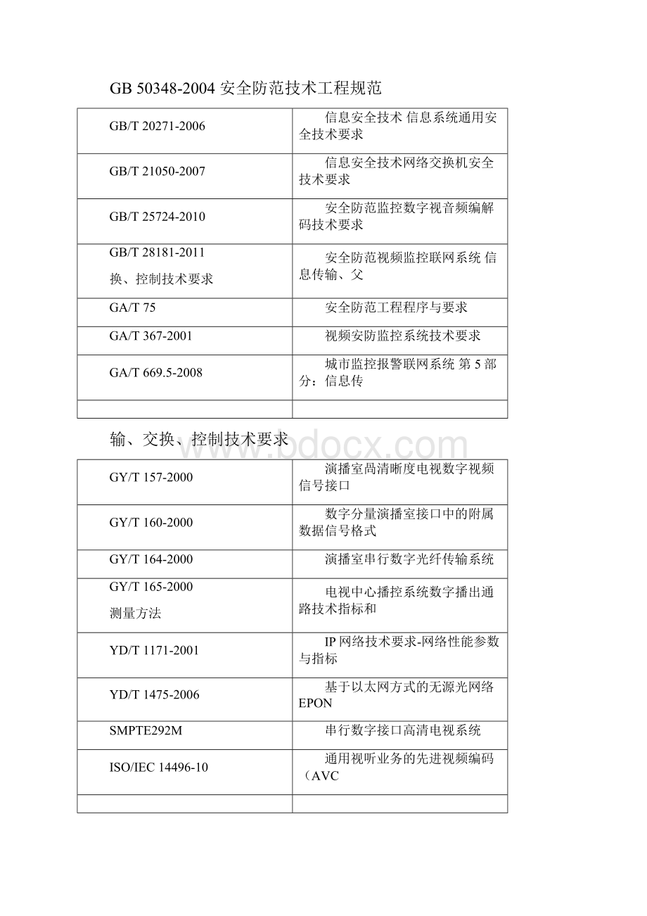 上海市市数字视频安防监控系统基本技术要求.docx_第2页