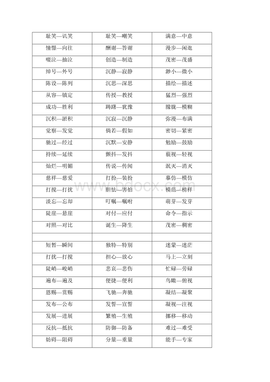 小学语文近反义词汇总文档格式.docx_第2页