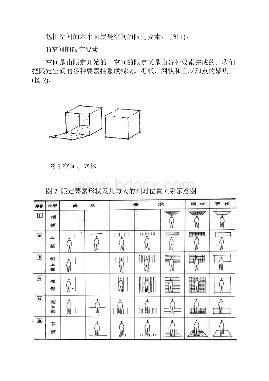 室 内 空 间 设 计.docx_第2页