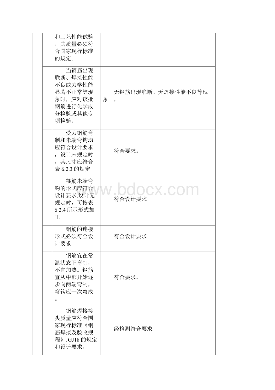 关于 钻孔灌注桩工序报验.docx_第3页