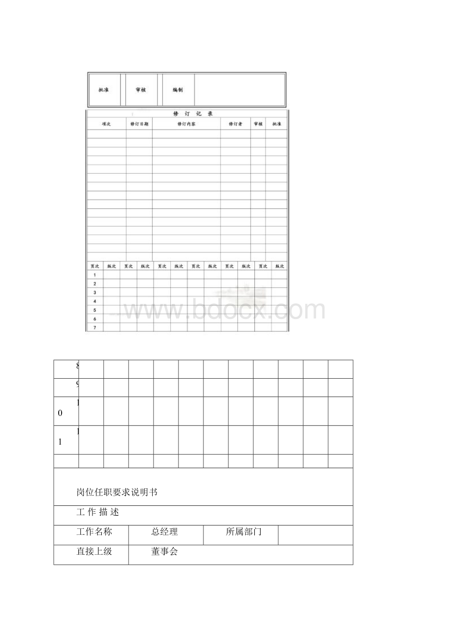 岗位任职要求说明书DOC 51页Word格式.docx_第2页