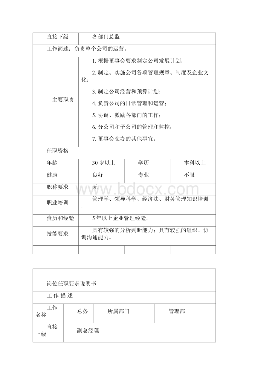 岗位任职要求说明书DOC 51页Word格式.docx_第3页