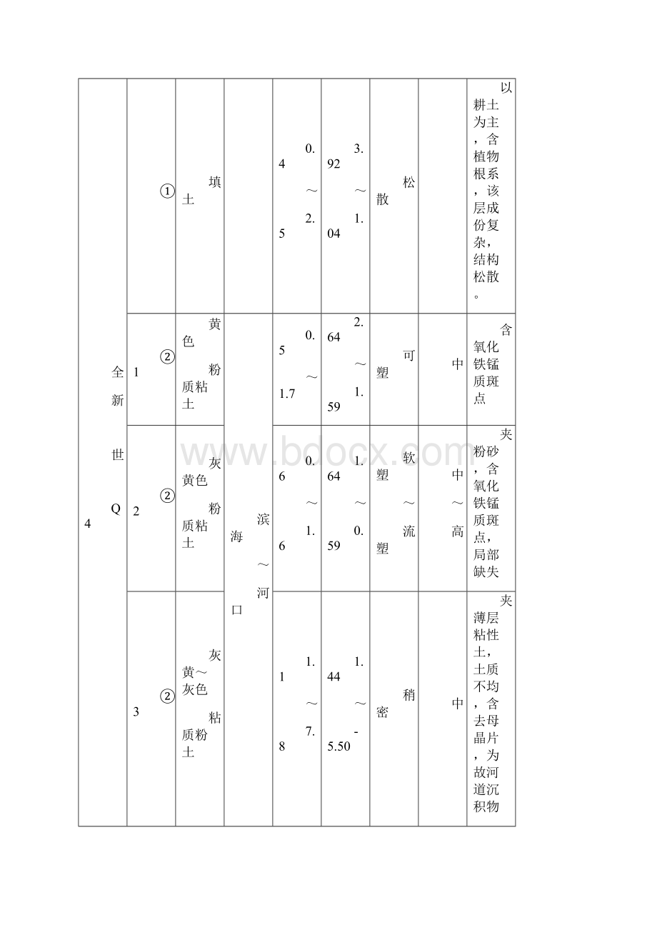 市政工程投标书范本.docx_第2页