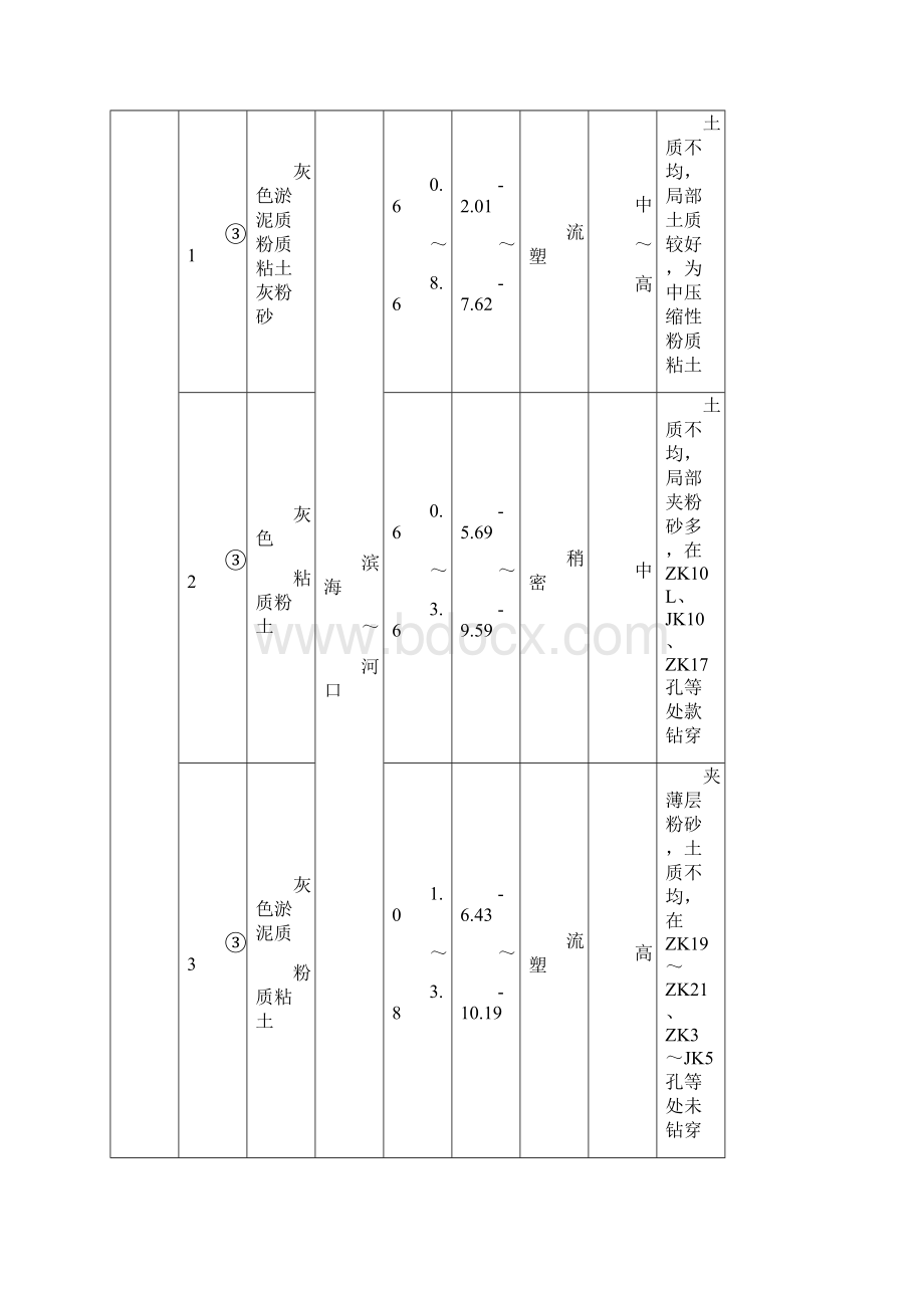 市政工程投标书范本文档格式.docx_第3页