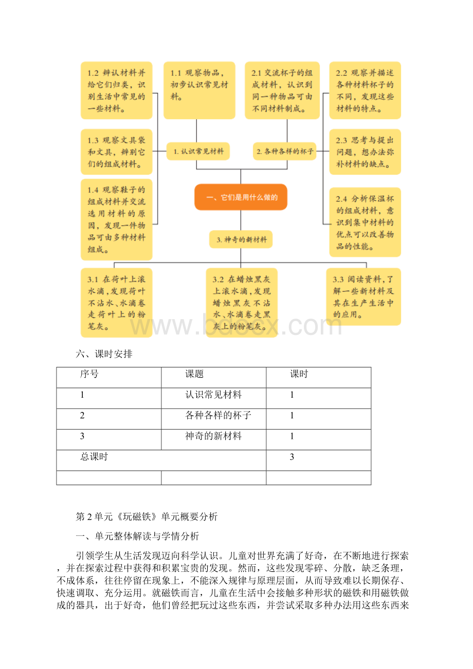 苏教版小学科学二年级各单元下册概要分析Word下载.docx_第3页