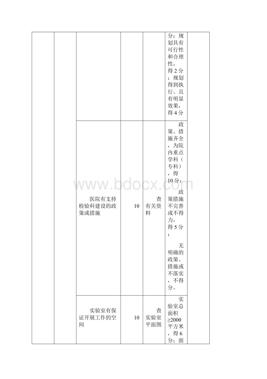 国家临床重点专科检验科评分标准试行.docx_第2页