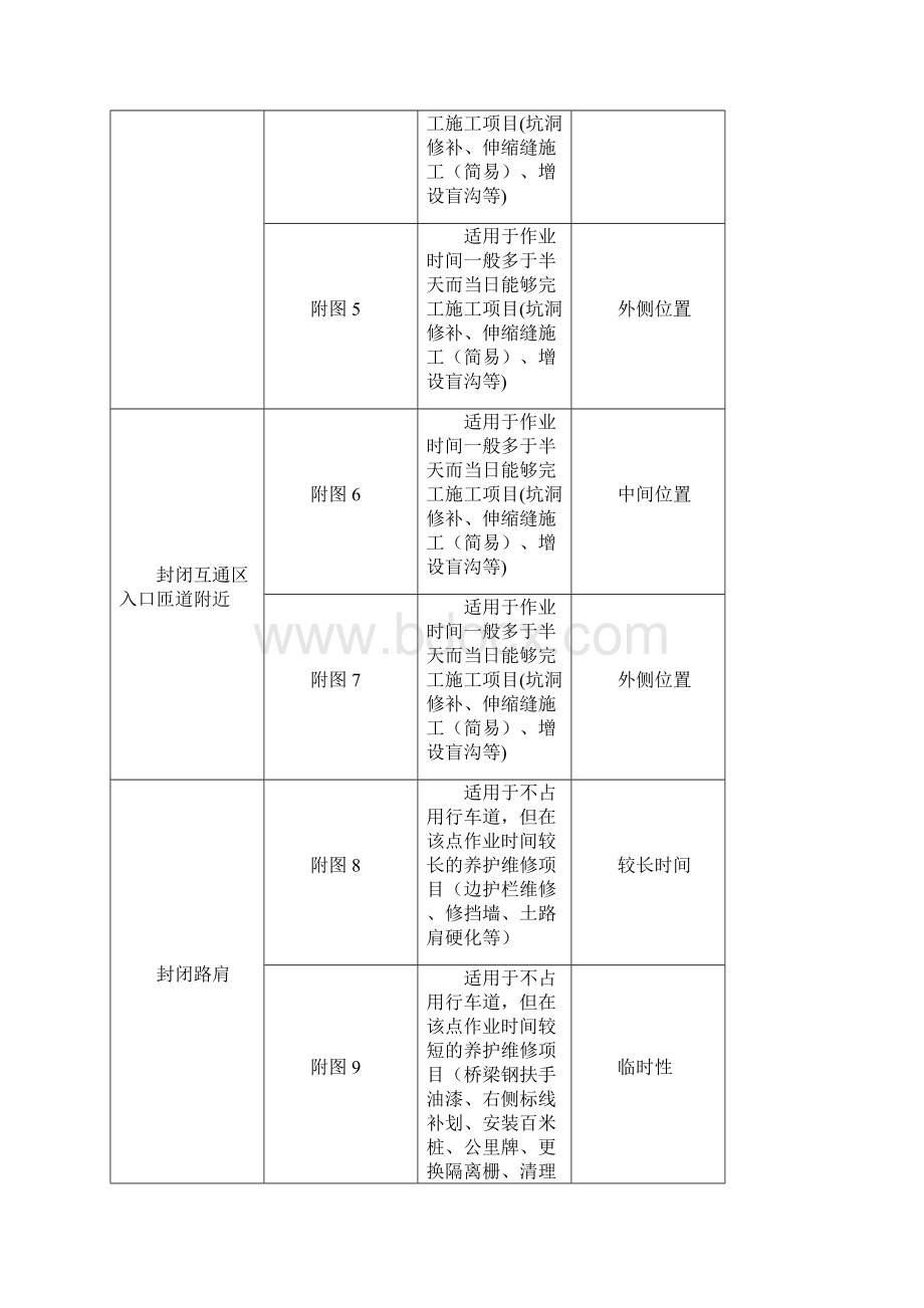 高速公路封道施工标志标牌示意图.docx_第2页