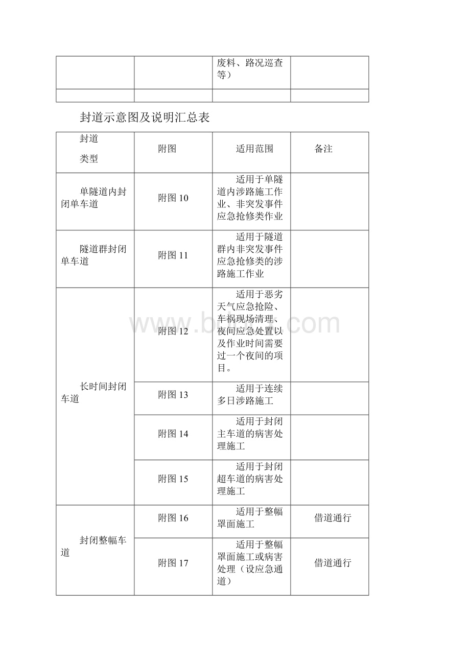 高速公路封道施工标志标牌示意图.docx_第3页