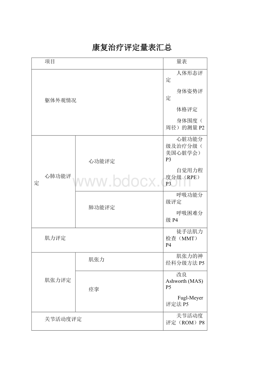 康复治疗评定量表汇总.docx_第1页