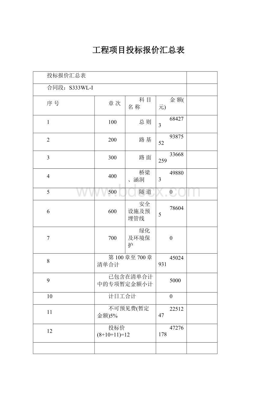 工程项目投标报价汇总表.docx_第1页