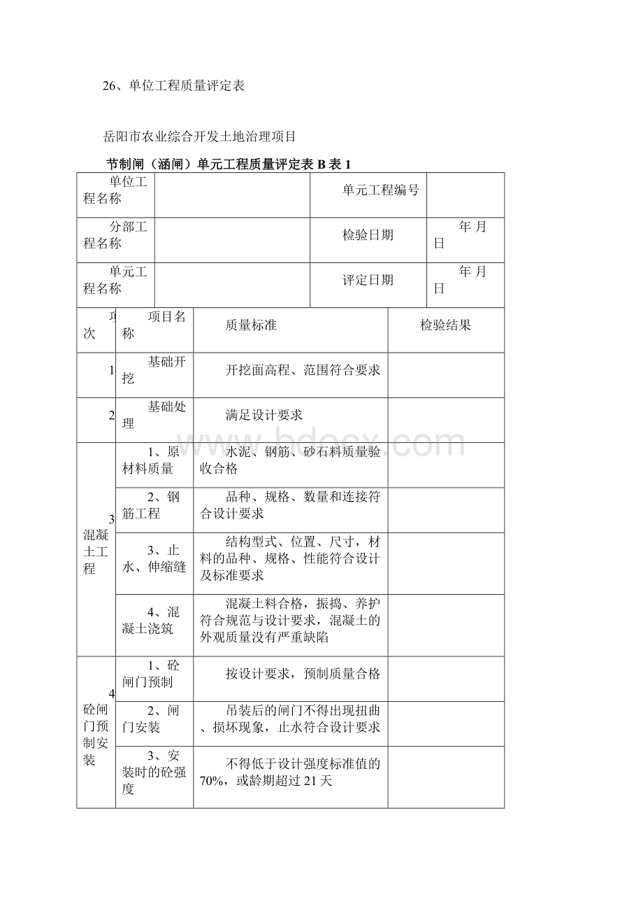 农田水利综合开发质量评定表.docx_第2页