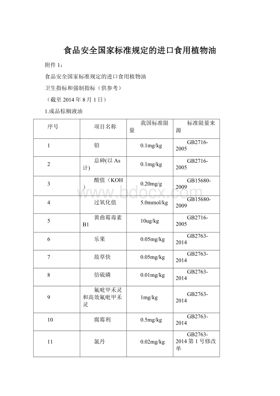 食品安全国家标准规定的进口食用植物油.docx_第1页