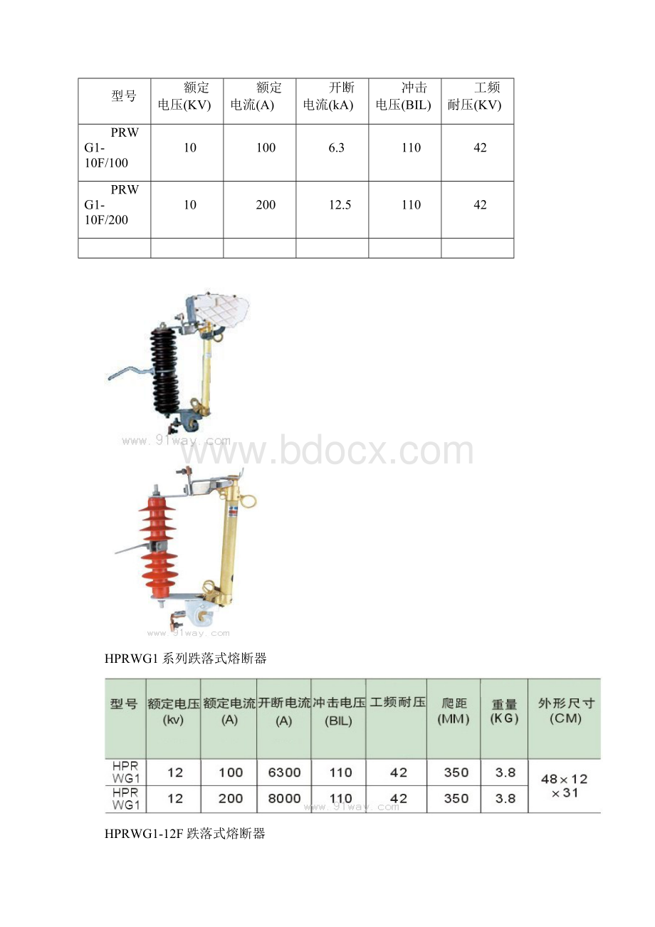 RW型高压熔断器.docx_第2页