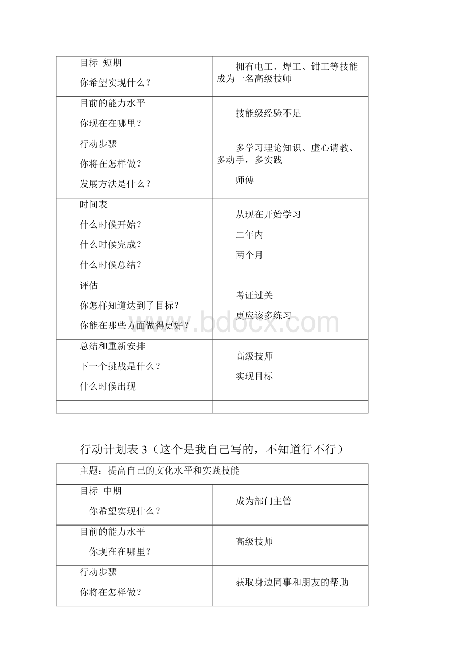 个人与团队管理形成性考核册答案作业1Word格式文档下载.docx_第2页