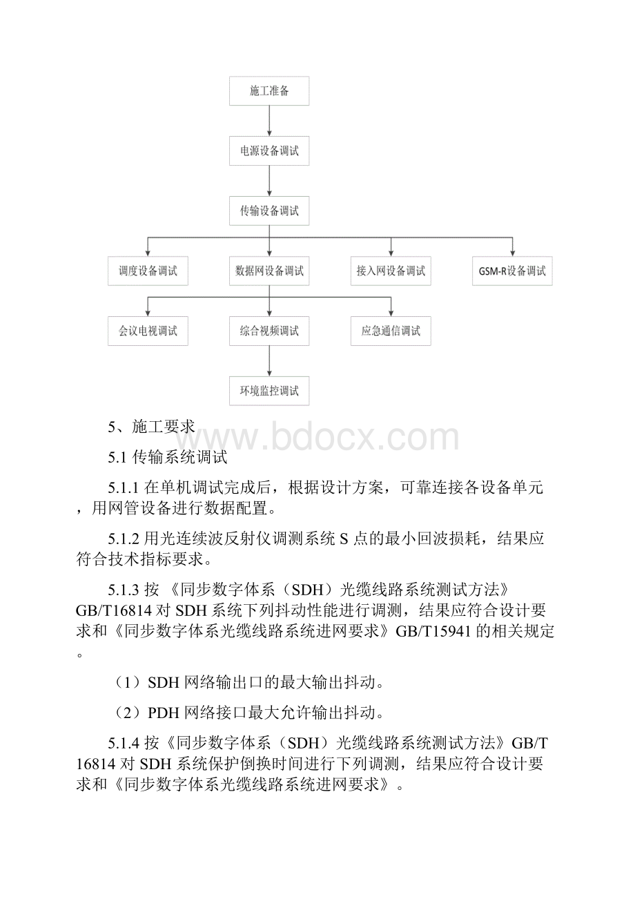 高速铁路通信系统调试作业指导书.docx_第3页