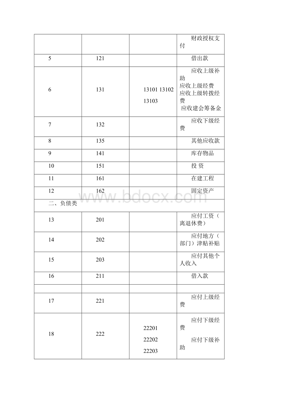 工会会计制度会计科目和会计报表.docx_第2页