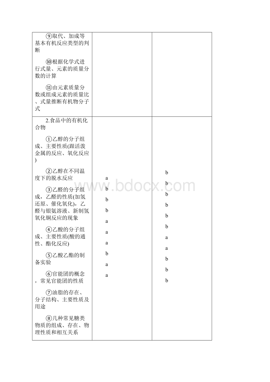 部编版高考化学大一轮复习专题有机化学基础第一单元有机物的获得与应用学案16Word文档格式.docx_第2页