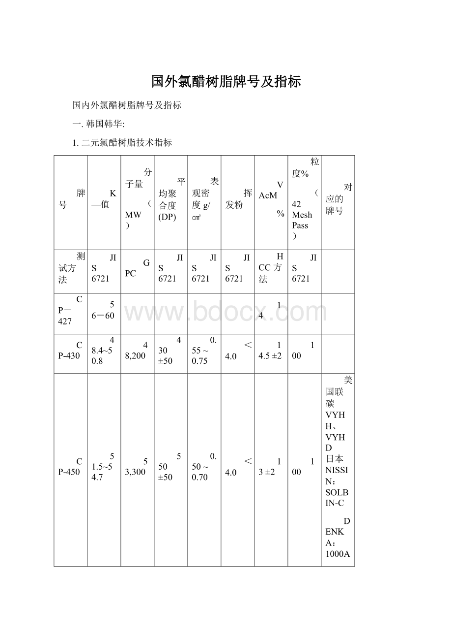 国外氯醋树脂牌号及指标Word格式文档下载.docx