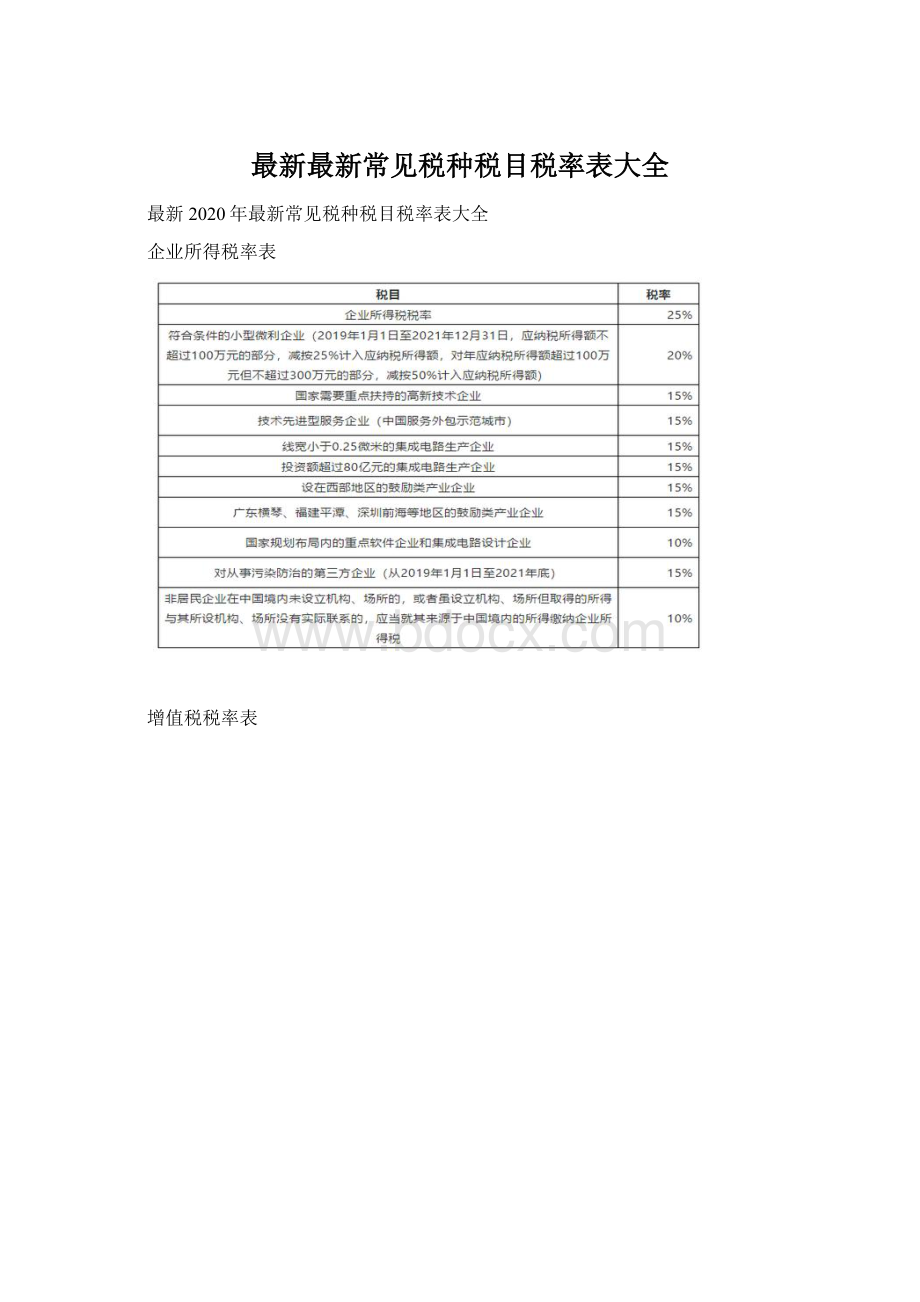 最新最新常见税种税目税率表大全Word文件下载.docx_第1页